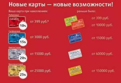 Лот: 12775927. Фото: 1. Дисконт Летуаль 20%. Другое (красота и здоровье)