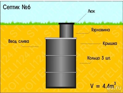 Лот: 7189575. Фото: 1. Септик №6. Объем 5.4 м3. В наличии... Водоотведение, водостоки и канализация