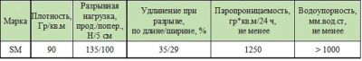 Лот: 3831356. Фото: 1. мембранна диффузионная Наноизол. Утеплитель и изоляционные материалы