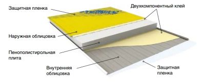 Лот: 7385632. Фото: 1. Трехслойная сэндвич панель 150мм. Сэндвич-панели