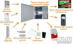 Лот: 8384373. Фото: 1. Монтаж охранно-пожарной сигнализации... Cистемы контроля и управления доступом (СКУД)
