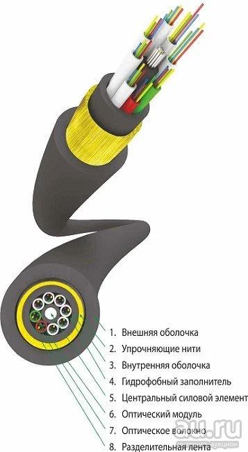 Лот: 15316212. Фото: 1. Кабель оптический Трансвок ОКМС-О-2... Провода, кабели