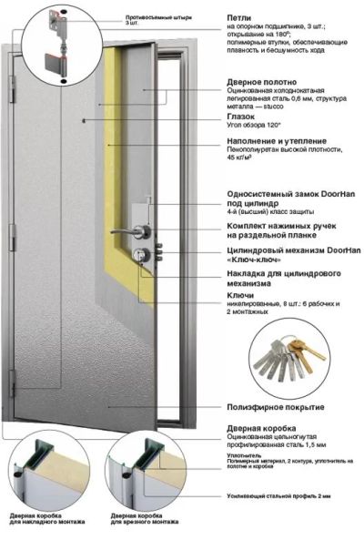 Лот: 4689624. Фото: 1. Дверь входная Дорхан. Двери входные