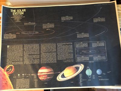 Лот: 12846482. Фото: 1. Постер Плакат Солнечная система... Аксессуары