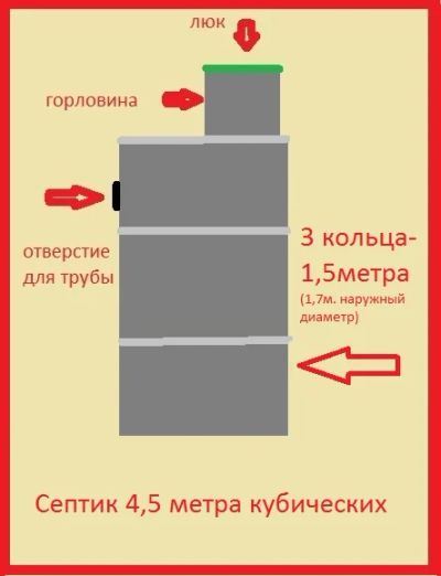 Лот: 8112431. Фото: 1. Септик ЖБИ 4,5 куб. метра. Предлагает... Водоотведение, водостоки и канализация