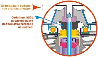 Лот: 2888899. Фото: 1. Буфер хода сжатия задней подвески... Ходовая, подвеска, рулевое управление