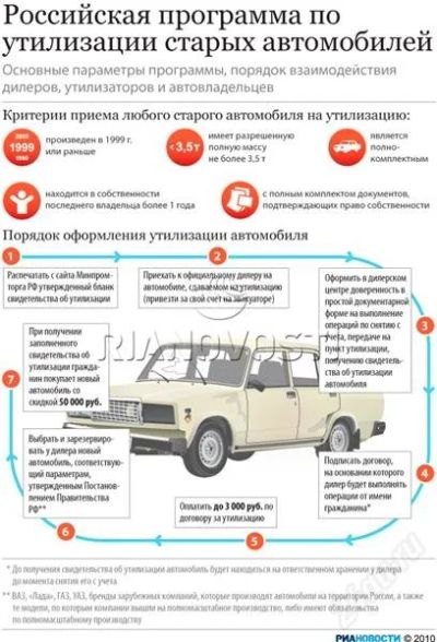 Лот: 453742. Фото: 1. Сертификат на приобретение нового... Другое (автозапчасти)