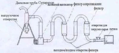 Лот: 9478032. Фото: 1. Сушилка аэродинамическая. Строительное