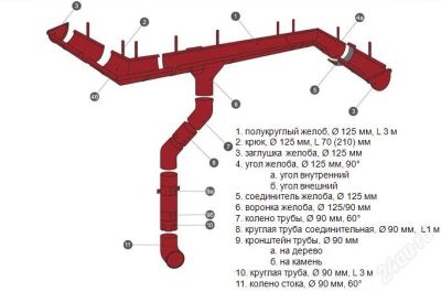 Лот: 2289057. Фото: 1. водосточная система grand line. Другое (строительные материалы)