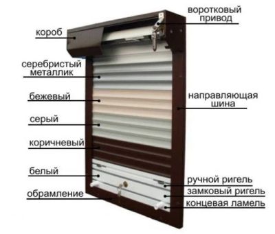 Лот: 4368410. Фото: 1. Рольставни Dorhan белые 1800х2400. Фурнитура, комплектующие