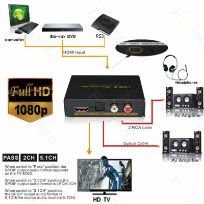 Лот: 4496520. Фото: 1. HDMI Audio Extractor + Optical... Акустические системы