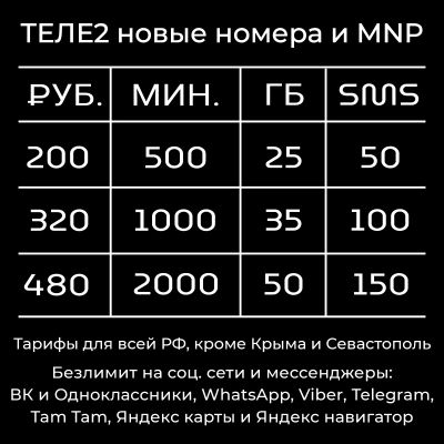 Лот: 23018892. Фото: 1. Теле2 тариф , тарифы на ваш номер... SIM-карты, телефонные номера