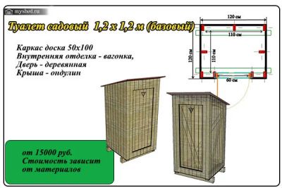 Лот: 11499992. Фото: 1. Туалет Садовый 1,2х1,2м Базовый. Дачные туалеты