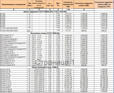 Лот: 11506959. Фото: 1. Железобетон, железобетонные изделия... ЖБИ