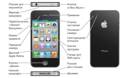 Лот: 3563989. Фото: 1. Iphone 4s (Черный). Смартфоны