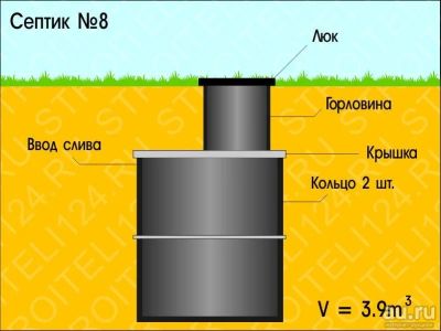 Лот: 7189639. Фото: 1. Септик №8. объем 4.7 м3. ЛОТ в... Водоотведение, водостоки и канализация