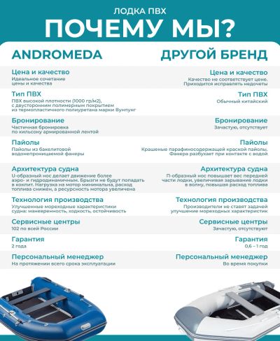Лот: 20623500. Фото: 1. Лодка ПВХ АНДРОМЕДА 305 киль... Лодки и катера