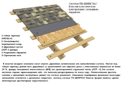 Лот: 3523056. Фото: 1. Кровельный пирог кв.м. Кровельные материалы