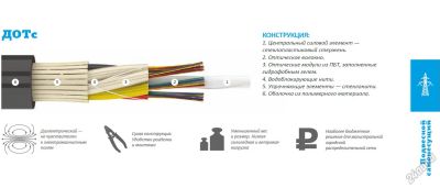 Лот: 5615055. Фото: 1. Кабель оптический ДОТс-П-08У(1х8... Другое (строительство и ремонт)
