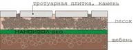 Лот: 3674689. Фото: 1. Наноизол GEO 80 для мощении тротуарной... Утеплитель и изоляционные материалы