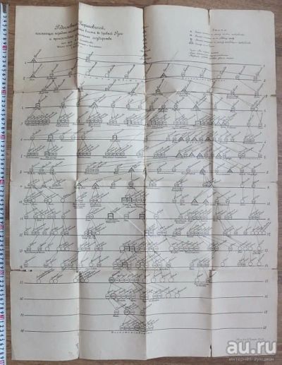Лот: 17214715. Фото: 1. плакат Родословная Рюриковичей... Книги