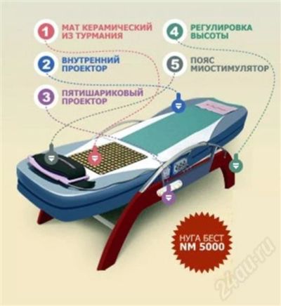 Лот: 4450. Фото: 1. Массажная кровать NugaBest NM5000. Красноярск