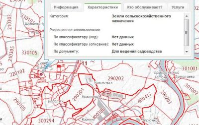 Лот: 6748401. Фото: 1. Продается участок 7 соток, Общество... Земельные участки
