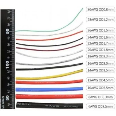 Лот: 20280897. Фото: 1. Провод силиконовый 24AWG ~0.2кв... Провода, кабели