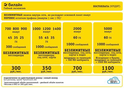 Лот: 21731967. Фото: 1. Тариф на ваш номер Билайн , Beeline... SIM-карты, телефонные номера