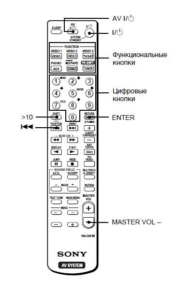 Лот: 7034493. Фото: 1. Куплю Пульт для STR-DB1070 или... Пульты ДУ
