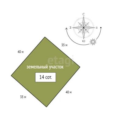 Лот: 21986424. Фото: 1. Продам участок 14 сот. Новосибирское... Земельные участки