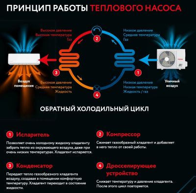 Лот: 25733937. Фото: 1. Воздушный тепловой насос - кондиционер... Кондиционеры, сплит-системы