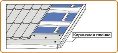 Лот: 7635499. Фото: 1. Карнизная планка 100*65мм длинна... Кровельные материалы