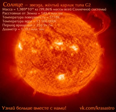 Лот: 4451703. Фото: 1. Обучающий магнит "Солнце". Магниты сувенирные