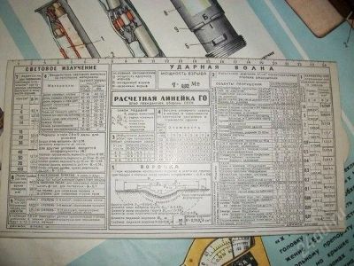 Лот: 2779256. Фото: 1. расчетная линейка ГО при Ядерном... Военная техника, документация