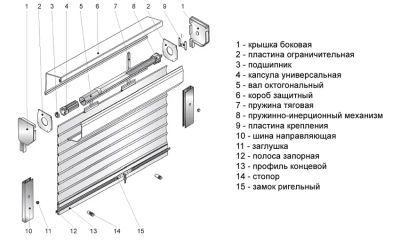 Лот: 7732780. Фото: 1. Комплектующие для рольставней. Ворота, заборы, шлагбаумы