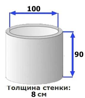 Лот: 7925607. Фото: 1. Кольцо ЖБ для септика КС 10.9. ЖБИ