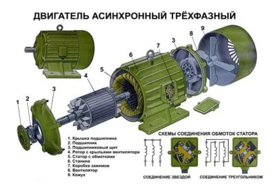 Лот: 10488132. Фото: 1. электродвигатель. Другое (оборудование)