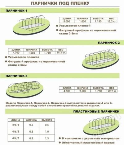 Лот: 226784. Фото: 1. Пластиковый парничок. Другое (парники, теплицы)