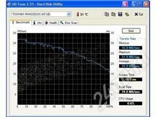 Лот: 257470. Фото: 1. HDD 2.5" 40GB. Жёсткие диски (HDD)