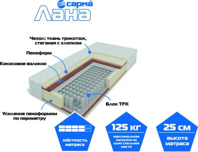 Лот: 9473458. Фото: 1. Матрас «Лана» 1600х2000. Матрасы