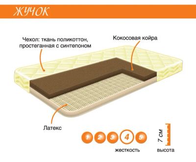 Лот: 4263972. Фото: 1. Матрац "Жучок". Другое (детская мебель)