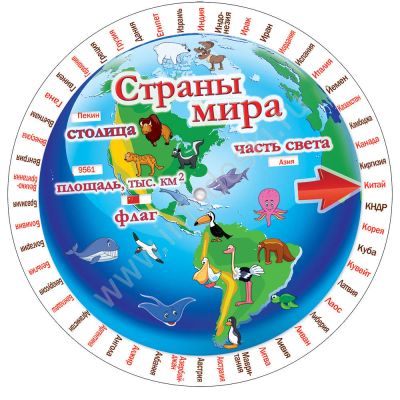 Лот: 7509278. Фото: 1. Новая Шпаргалка "Страны мира... Другое (учёба (школа, вуз))