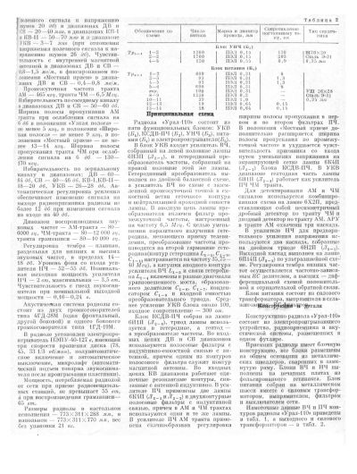 Лот: 22270104. Фото: 1. Схема принципиальная радиолы Урал... Электротехника, радиотехника