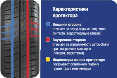 Лот: 3921555. Фото: 1. Cordiant Sport-2 R16/215/60... Шины