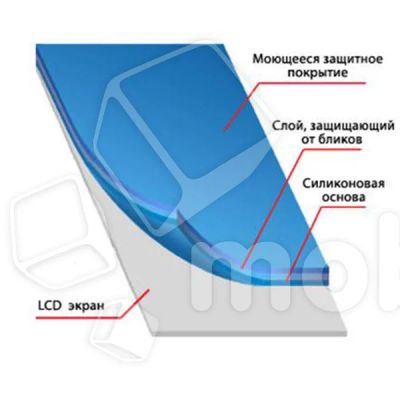 Лот: 20089355. Фото: 1. Защитная пленка "Полное покрытие... Защитные стёкла, защитные плёнки