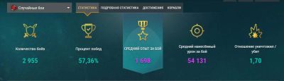 Лот: 10831022. Фото: 1. Продам аккаунт World Of Warships... Аккаунты