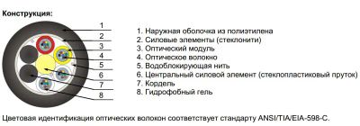 Лот: 25059881. Фото: 1. Кабель оптический ОКМС-16 (G.652... Сетевые кабели