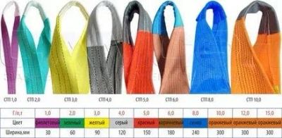 Лот: 10760104. Фото: 1. Строп тектильный 1,0т х 4,0м 30мм... Тросы буксировочные