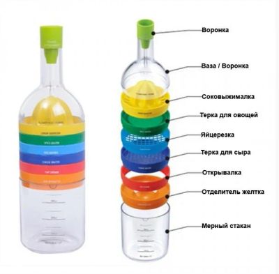 Лот: 3901932. Фото: 1. Волшебная бутылка BIN 8 tools... Контейнеры, банки